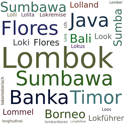 Ein anderes Wort für Lombok - Synonym Lombok