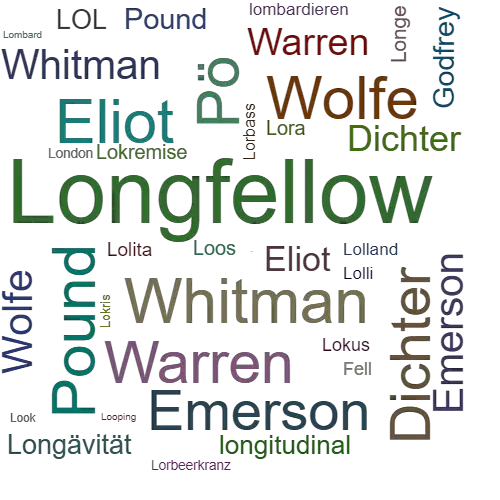 Ein anderes Wort für Longfellow - Synonym Longfellow