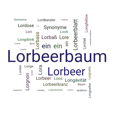 Ein anderes Wort für Lorbeerbaum - Synonym Lorbeerbaum