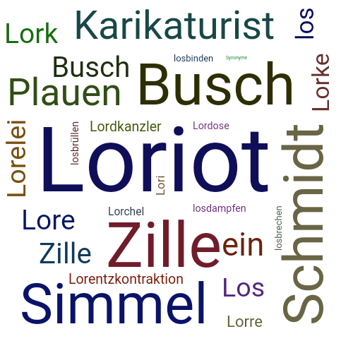 Ein anderes Wort für Loriot - Synonym Loriot
