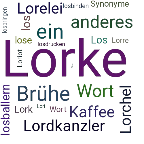 Ein anderes Wort für Lorke - Synonym Lorke