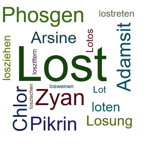 Ein anderes Wort für Lost - Synonym Lost