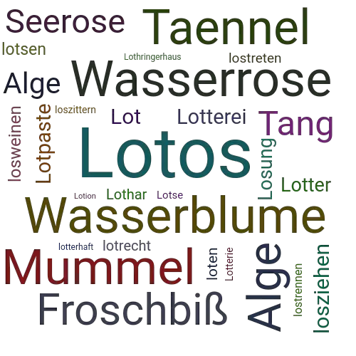 Ein anderes Wort für Lotos - Synonym Lotos