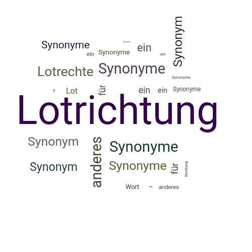 Ein anderes Wort für Lotrichtung - Synonym Lotrichtung