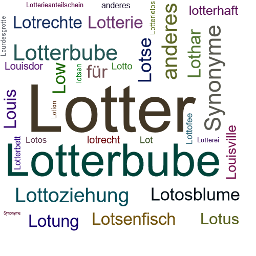 Ein anderes Wort für Lotter - Synonym Lotter
