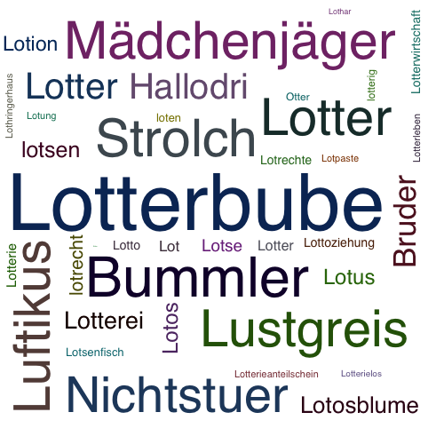 Ein anderes Wort für Lotterbube - Synonym Lotterbube