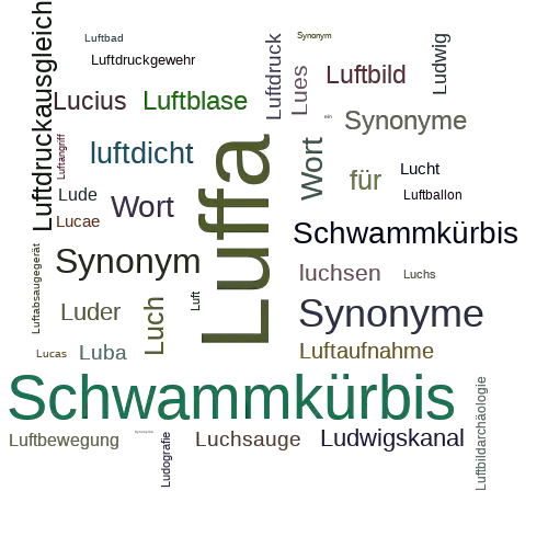 Ein anderes Wort für Luffa - Synonym Luffa