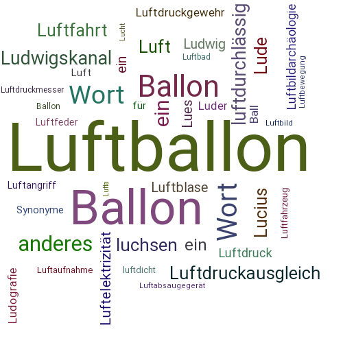 Ein anderes Wort für Luftballon - Synonym Luftballon