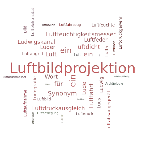 Ein anderes Wort für Luftbildarchäologie - Synonym Luftbildarchäologie