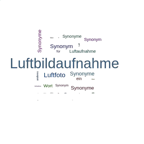 Ein anderes Wort für Luftbildaufnahme - Synonym Luftbildaufnahme