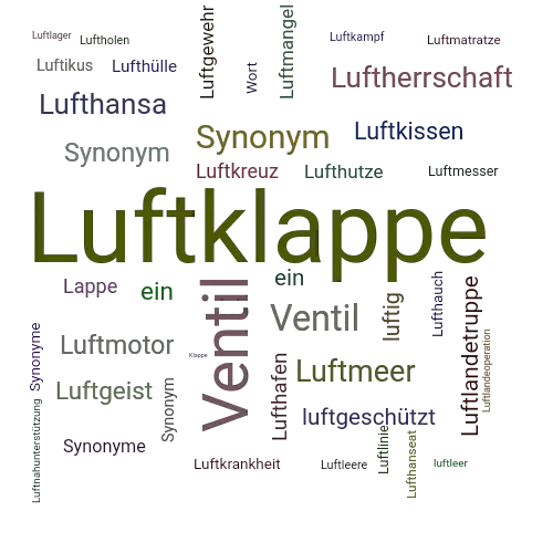 Ein anderes Wort für Luftklappe - Synonym Luftklappe