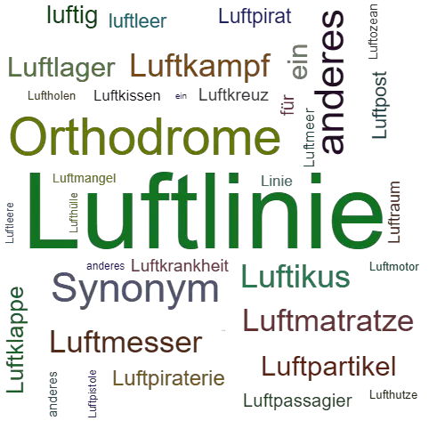 Ein anderes Wort für Luftlinie - Synonym Luftlinie