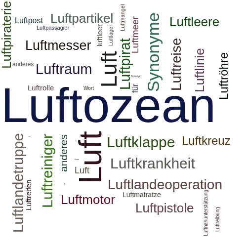 Ein anderes Wort für Luftozean - Synonym Luftozean