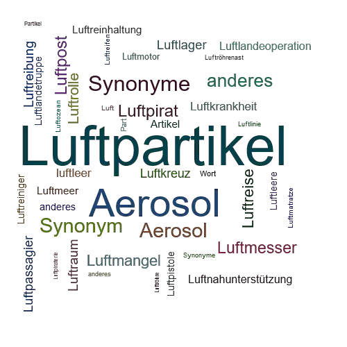 Ein anderes Wort für Luftpartikel - Synonym Luftpartikel