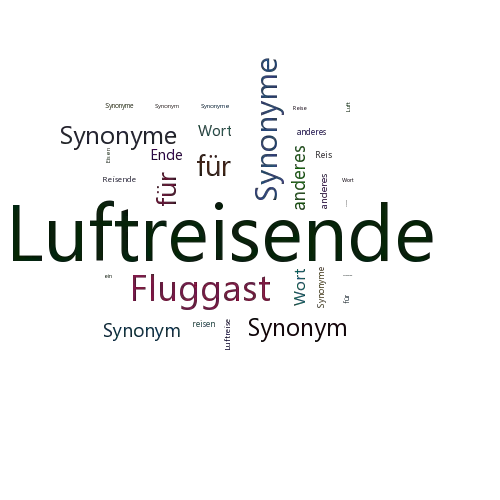Ein anderes Wort für Luftreisende - Synonym Luftreisende