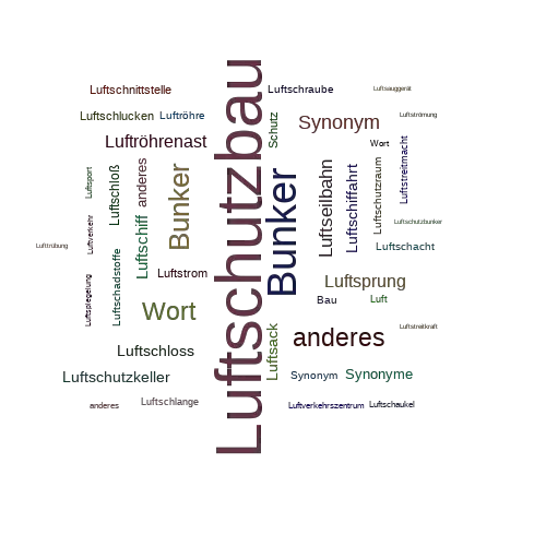 Ein anderes Wort für Luftschutzbau - Synonym Luftschutzbau