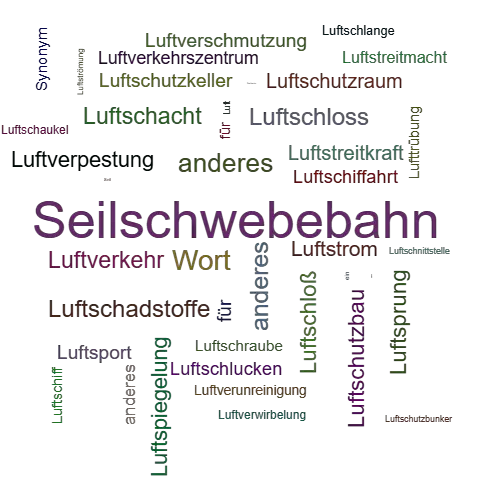 Ein anderes Wort für Luftseilbahn - Synonym Luftseilbahn