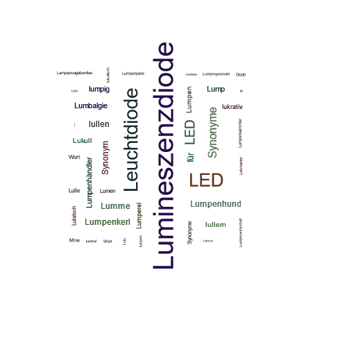 Ein anderes Wort für Lumineszenzdiode - Synonym Lumineszenzdiode