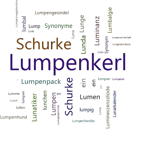 Ein anderes Wort für Lumpenkerl - Synonym Lumpenkerl