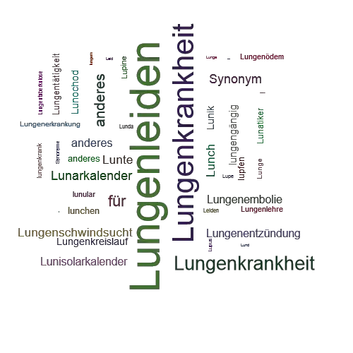 Ein anderes Wort für Lungenleiden - Synonym Lungenleiden