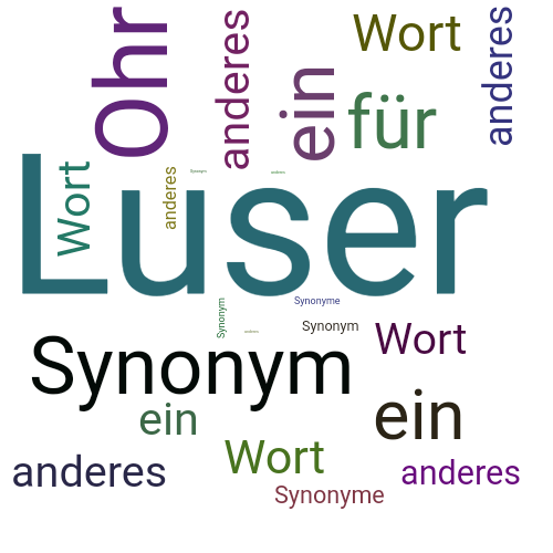 Ein anderes Wort für Luser - Synonym Luser