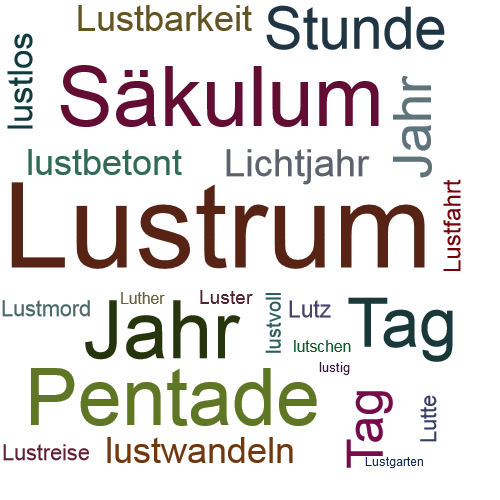 Ein anderes Wort für Lustrum - Synonym Lustrum