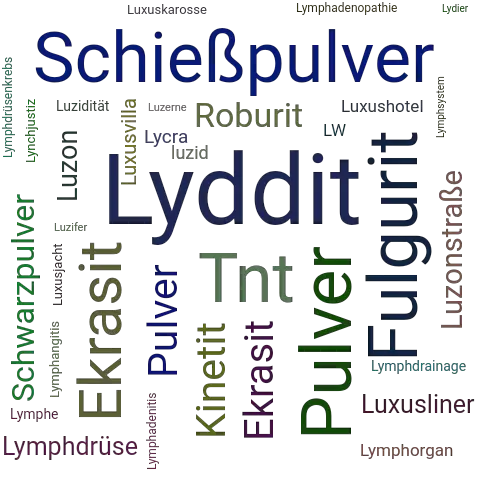 Ein anderes Wort für Lyddit - Synonym Lyddit