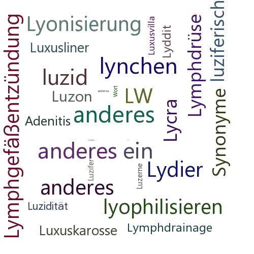 Ein anderes Wort für Lymphadenitis - Synonym Lymphadenitis