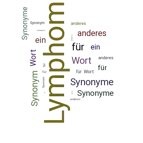 Ein anderes Wort für Lymphom - Synonym Lymphom