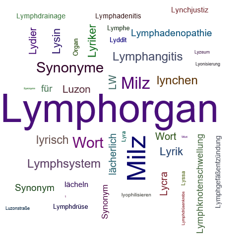 Ein anderes Wort für Lymphorgan - Synonym Lymphorgan