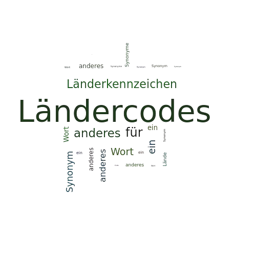 Ein anderes Wort für Ländercodes - Synonym Ländercodes