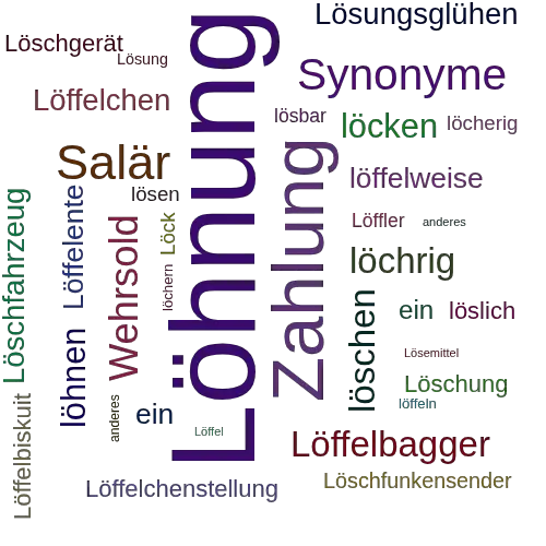 Ein anderes Wort für Löhnung - Synonym Löhnung