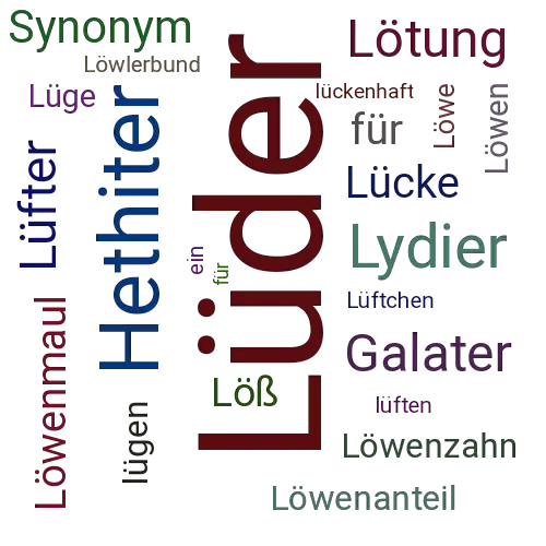 Ein anderes Wort für Lüder - Synonym Lüder