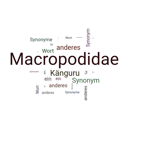 Ein anderes Wort für Macropodidae - Synonym Macropodidae