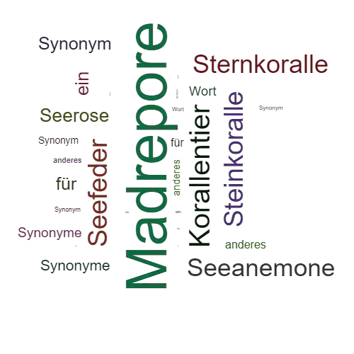Ein anderes Wort für Madrepore - Synonym Madrepore