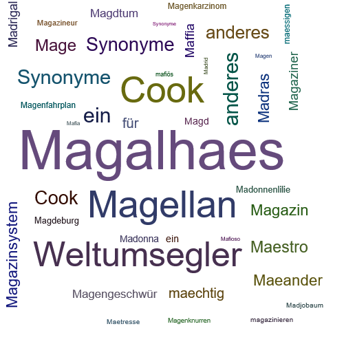 Ein anderes Wort für Magalhaes - Synonym Magalhaes
