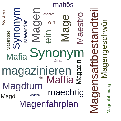Ein anderes Wort für Magazinsystem - Synonym Magazinsystem
