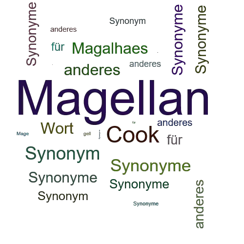 Ein anderes Wort für Magellan - Synonym Magellan