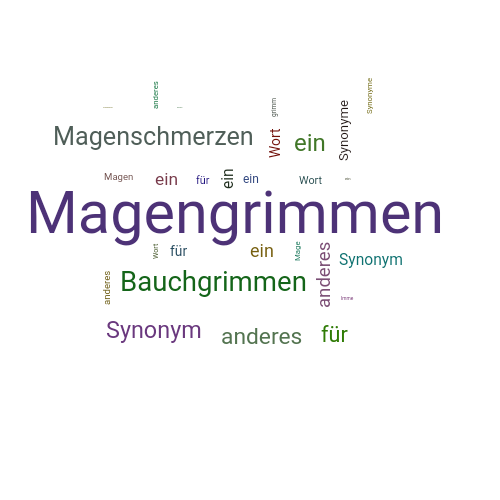 Ein anderes Wort für Magengrimmen - Synonym Magengrimmen