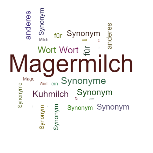 Ein anderes Wort für Magermilch - Synonym Magermilch