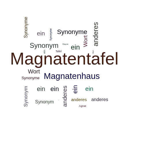 Ein anderes Wort für Magnatentafel - Synonym Magnatentafel