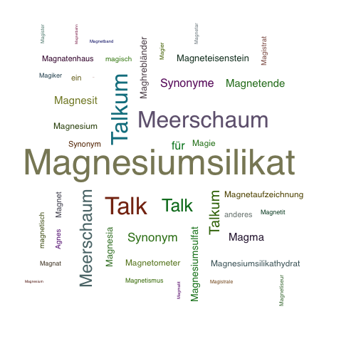 Ein anderes Wort für Magnesiumsilikat - Synonym Magnesiumsilikat