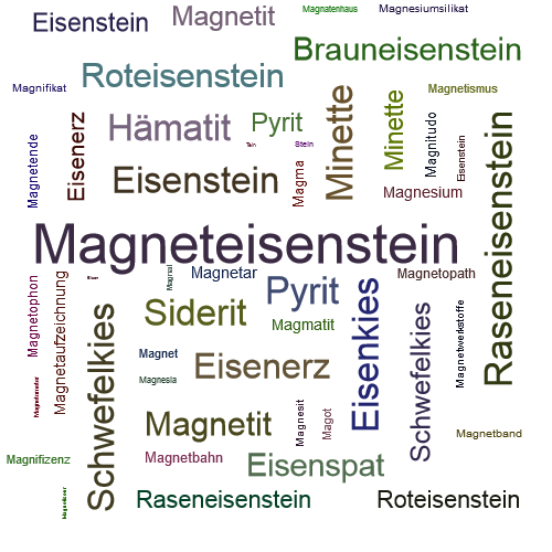 Ein anderes Wort für Magneteisenstein - Synonym Magneteisenstein