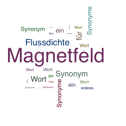 Ein anderes Wort für Magnetfeld - Synonym Magnetfeld