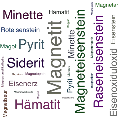 Ein anderes Wort für Magnetit - Synonym Magnetit