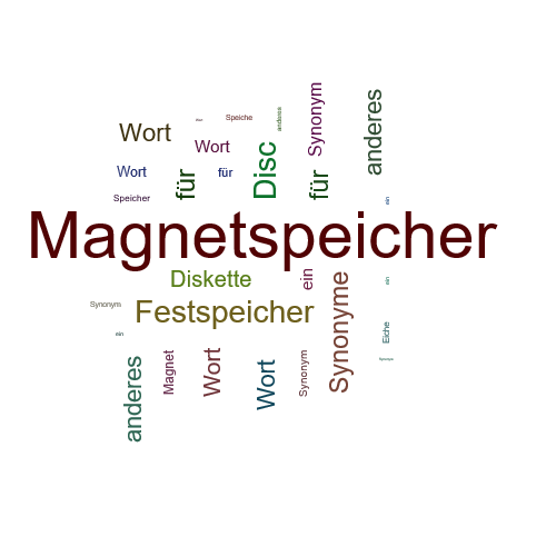 Ein anderes Wort für Magnetspeicher - Synonym Magnetspeicher