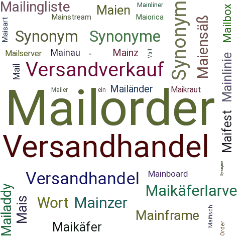Ein anderes Wort für Mailorder - Synonym Mailorder