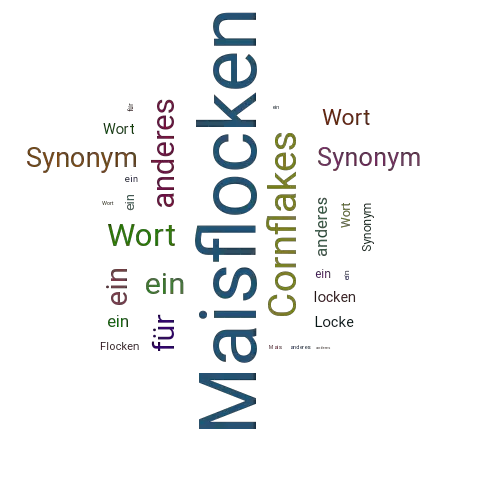 Ein anderes Wort für Maisflocken - Synonym Maisflocken