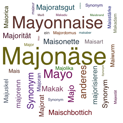Ein anderes Wort für Majonäse - Synonym Majonäse