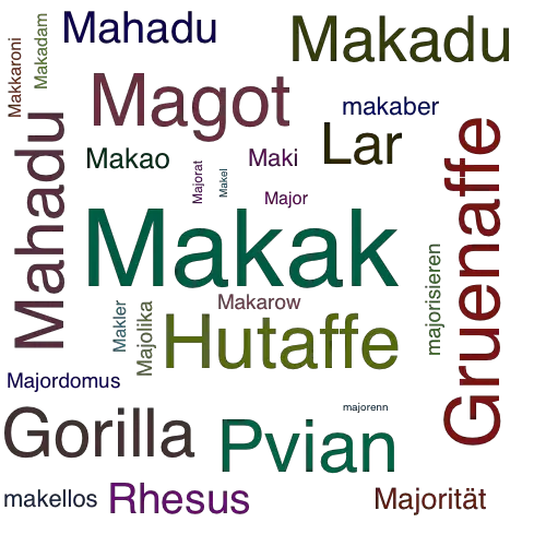 Ein anderes Wort für Makak - Synonym Makak
